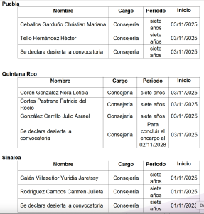 Tablas de Consejerías OPL