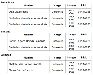 Tablas de Consejerías OPL