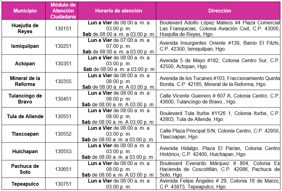cuadro con direcciones y horarios de atención de Módulos del INE en Hidalgo