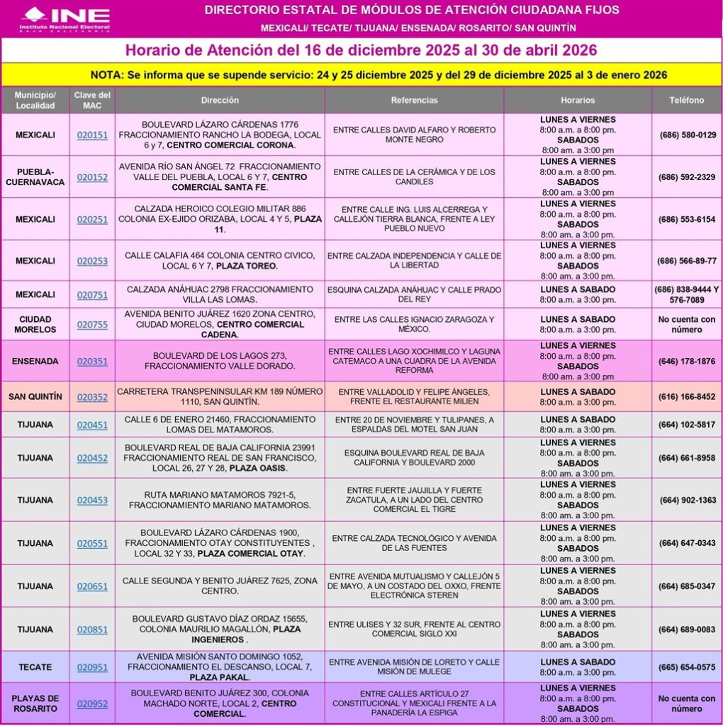 cuadro a siete colores con datos de Módulos del INE en Baja California