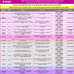 cuadro a siete colores con datos de Módulos del INE en Baja California