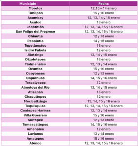 cuadro a dos columnas con nombre de municipios y fechas de atención