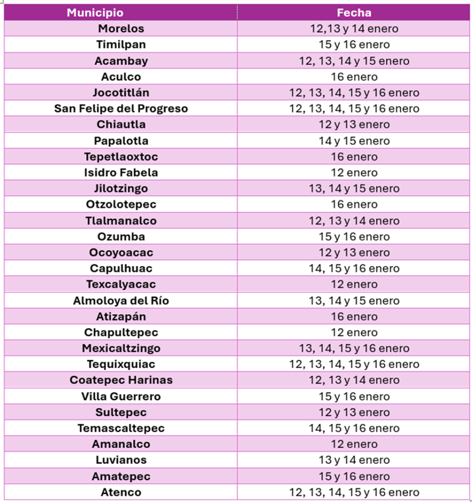 cuadro a dos columnas con nombre de municipios y fechas de atención