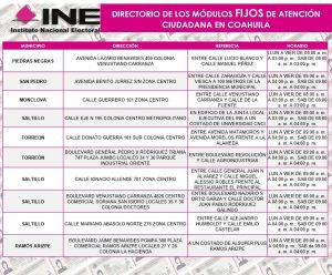 Cuadro con texto negro, color rosa y el logo del INE