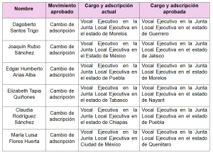 Tabla 02 para Boletín 010, 2026.