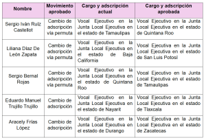 Tabla 01 para Boletín 010, 2026.