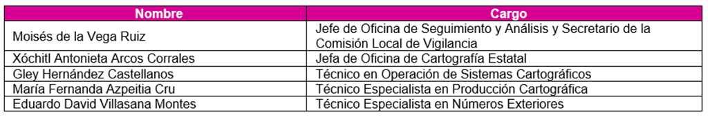 cuadro a dos columnas con nombres de personas