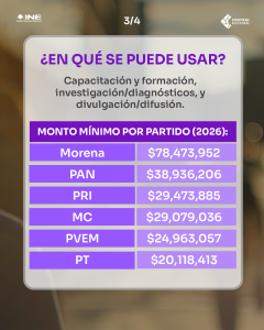 ¿En qué se puede usar? Capacitación y formación, investigación/diagnósticos, y divulgación/difusión
