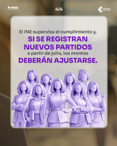 El INE supervisa el cumplimiento y, si se registran nuevos partidos a partir de julio, los montos deberán ajuntarse