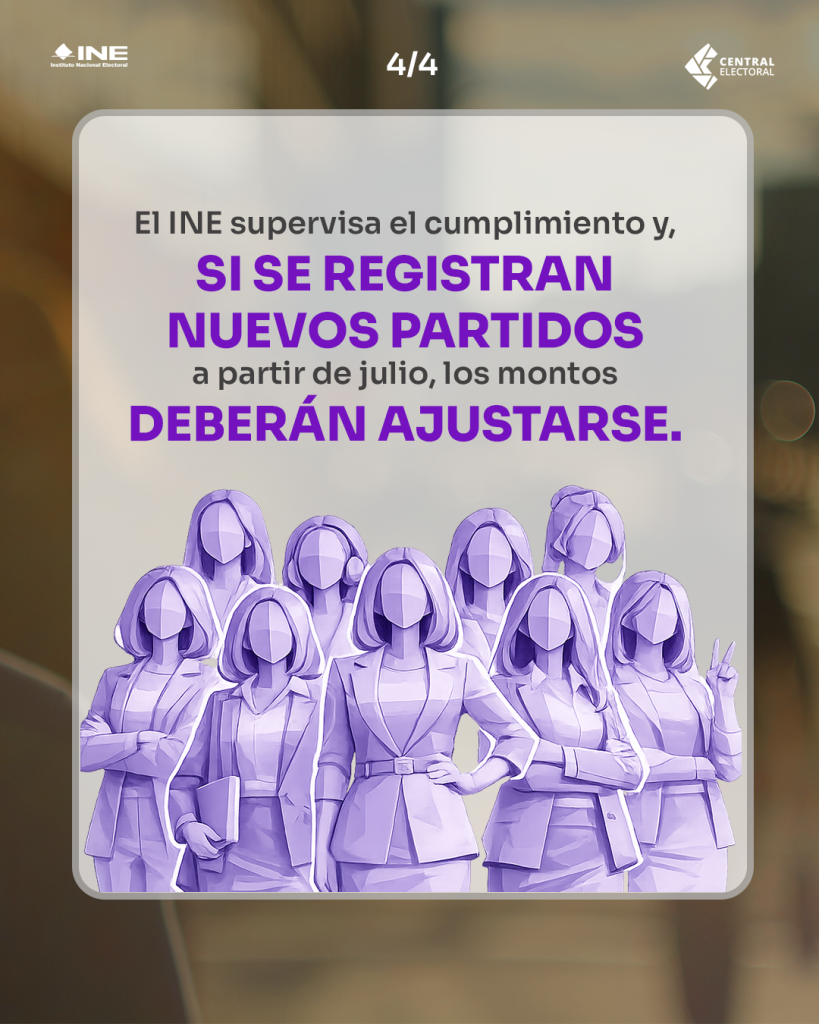 El INE supervisa el cumplimiento y, si se registran nuevos partidos a partir de julio, los montos deberán ajuntarse