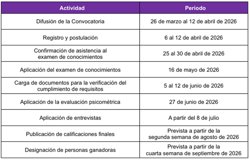 Tabla a dos columnas con fechas de las actividades de la convocatoria
