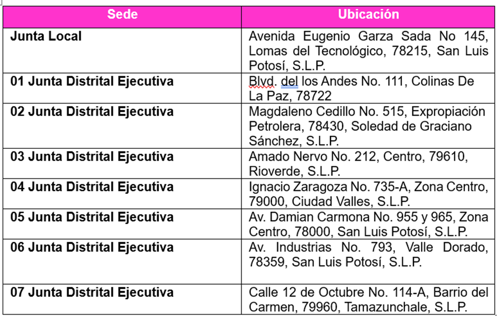 Cuadro a dos columnas con nombres de juntas distritales y direcciones