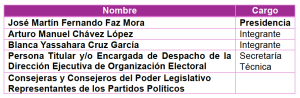 Tabla 1 comisiones