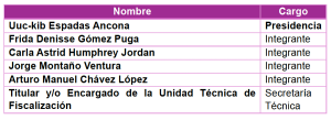 Tabla 2 comisiones