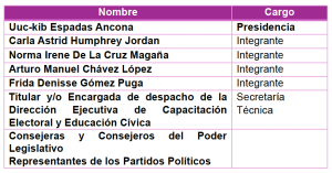 Tabla 3 comisiones