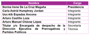 Tabla 4 comisiones