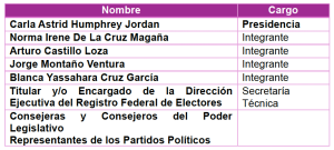Tabla 5 comisiones