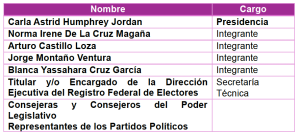 Tabla 8 comisiones