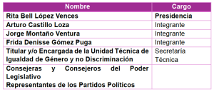 Tabla 9 comisiones