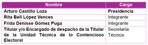 Tabla 10 comisiones