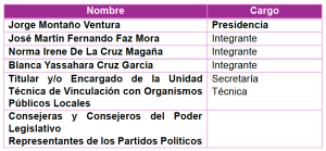 Tabla 11 comisiones