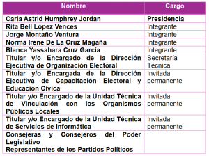 Tabla 12 comisiones