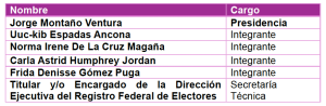 Tabla 13 comisiones