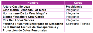 Tabla 14 comisiones
