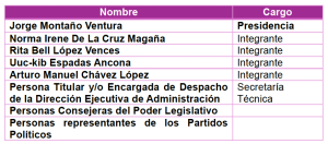 Tabla 15 comisiones