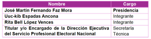 Tabla 16 comisiones