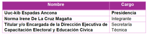 Tabla 17 comisiones