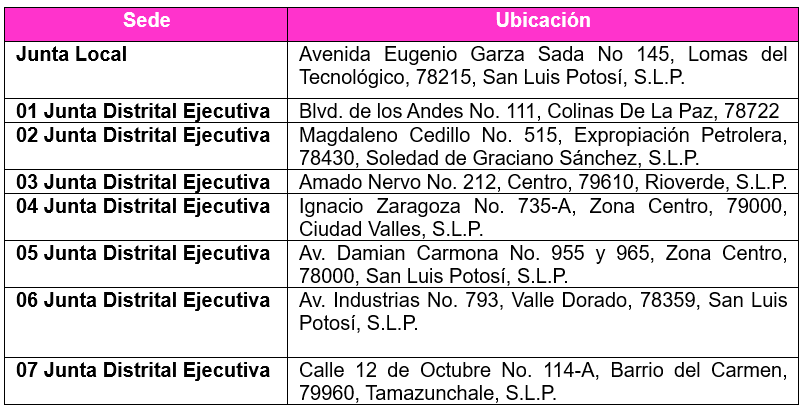 cuadro con direcciones de juntas distritales del INE en San Luis Potosí