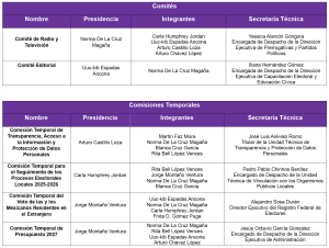 Tablas 3 y 4 de integración de comisiones y comités del INE