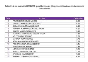 cuadro a dos columnas con nombres de hombres y calificaciones