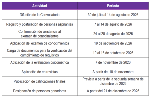 Tabla con el conceptos y fechas