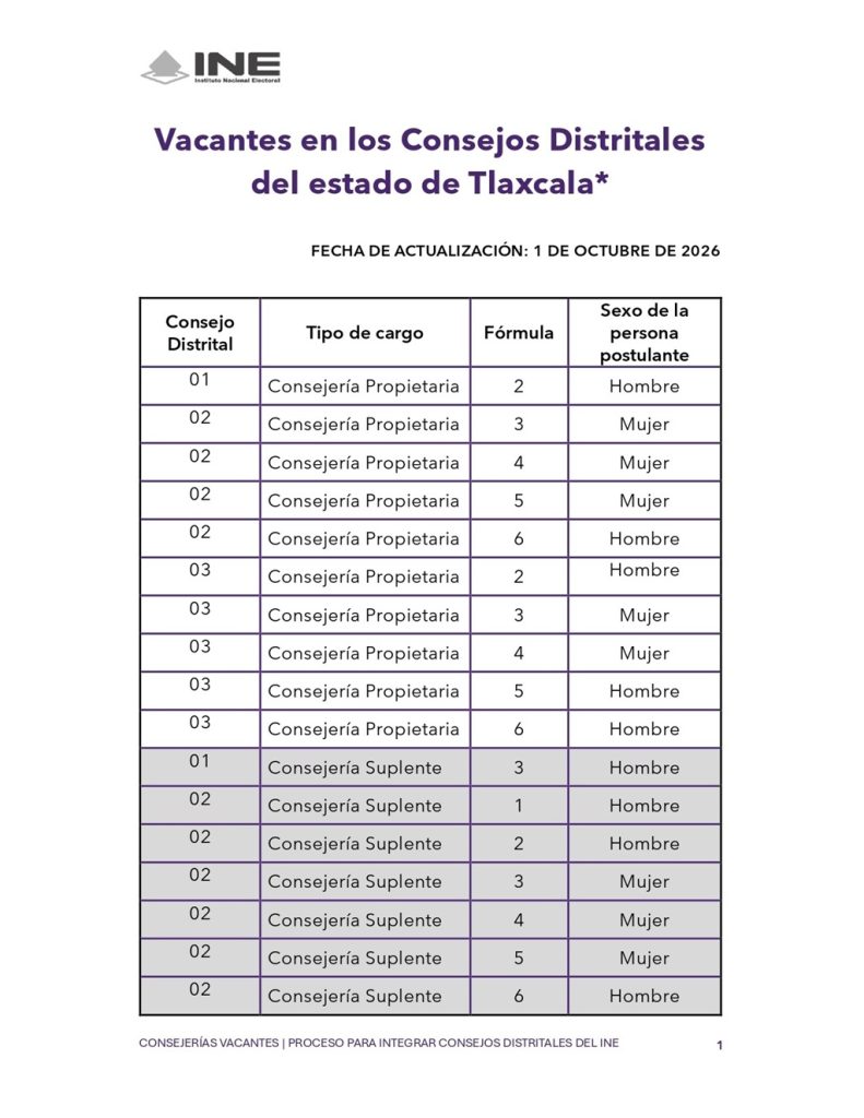 hoja con una tabla que contiene los cargos vacantes para integrar Consejos Distritales en Tlaxcala